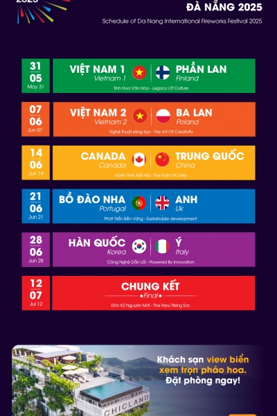 DIFF 2025 – A NEW ERA LIGHTS UP THE SKY OF DA NANG! 